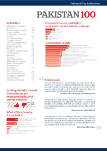 PAKISTAN TOP 100 FAST GROWTH COMPANIES AWARDS – 2013 Winds International (5)